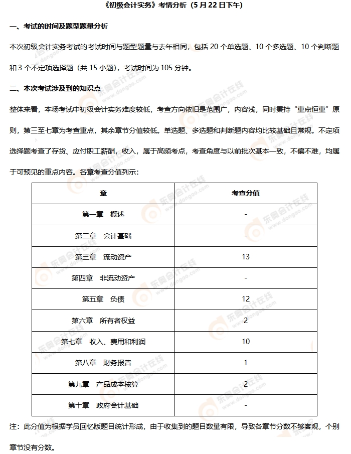 《初級會計實務(wù)》第十批次考情分析
