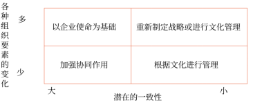 第四章 戰(zhàn)略實施(Word筆記版)21177