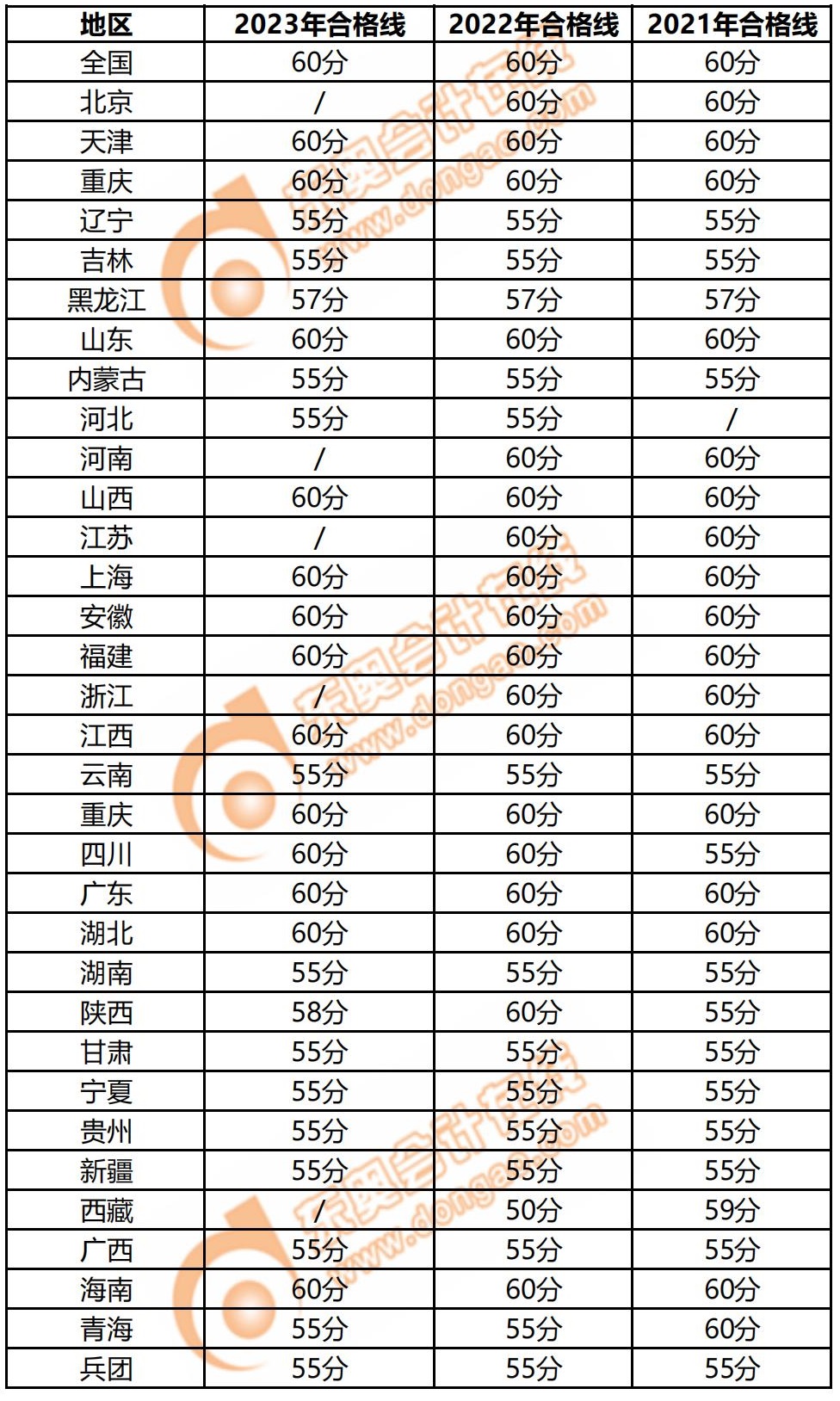 別讓成績過期！高級會計師3年有效期你了解嗎？