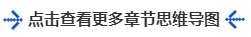 中級會計點擊查看更多章節(jié)思維導圖