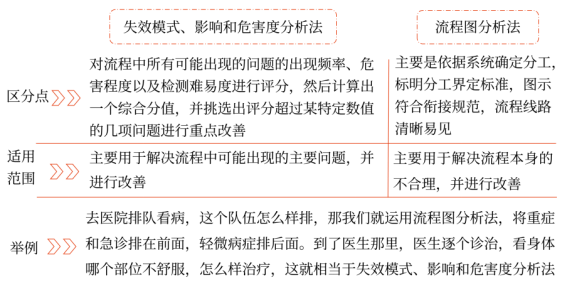 第七章 風(fēng)險管理的流程、體系與方法(Word筆記版)32036