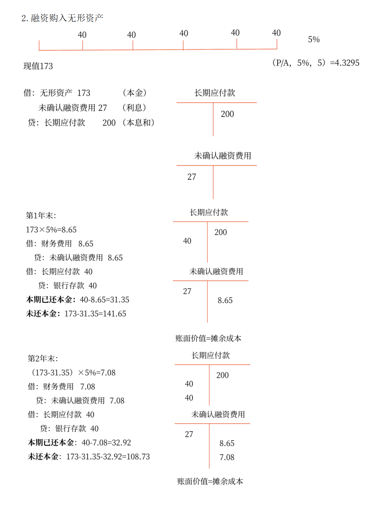 融資購入無形資產(chǎn)_01