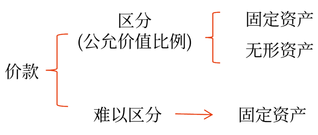 價款