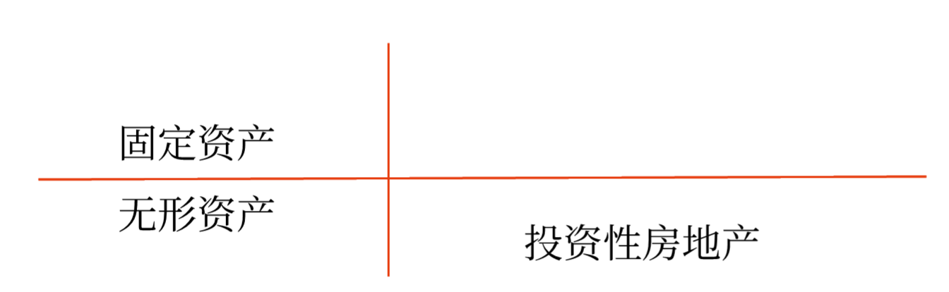 固定資產(chǎn)