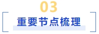 重要節(jié)點(diǎn)梳理