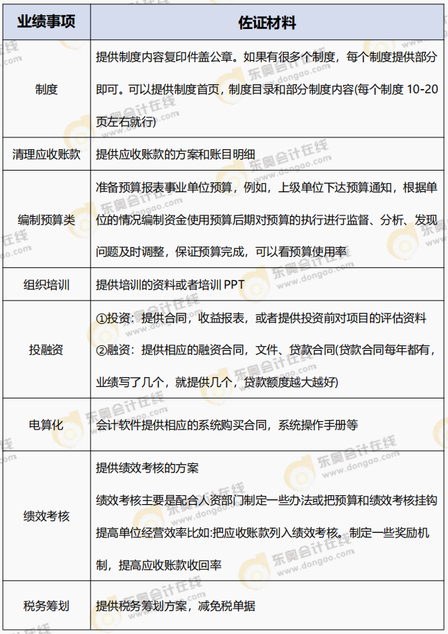高會評審很關鍵但容易忽視！提供有效的業(yè)績佐證材料