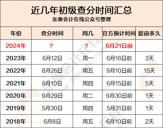 初級會計證