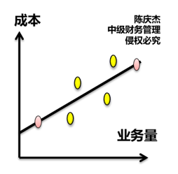 高低點(diǎn)