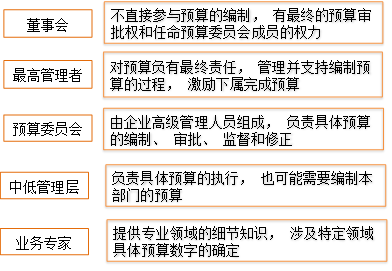 p1知識點(diǎn)