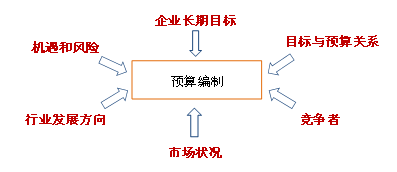 p1知識點(diǎn)