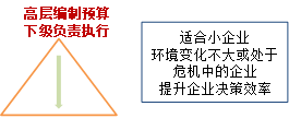 p1知識點(diǎn)