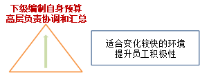 p1知識點(diǎn)