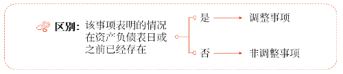 調(diào)整事項與非調(diào)整事項的區(qū)別