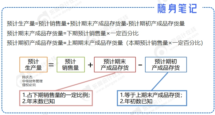 中級會計公式2