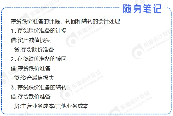 中級會計分錄