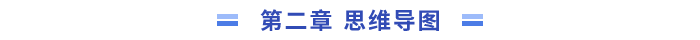 思維導圖