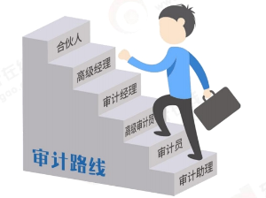 審計(jì)路線