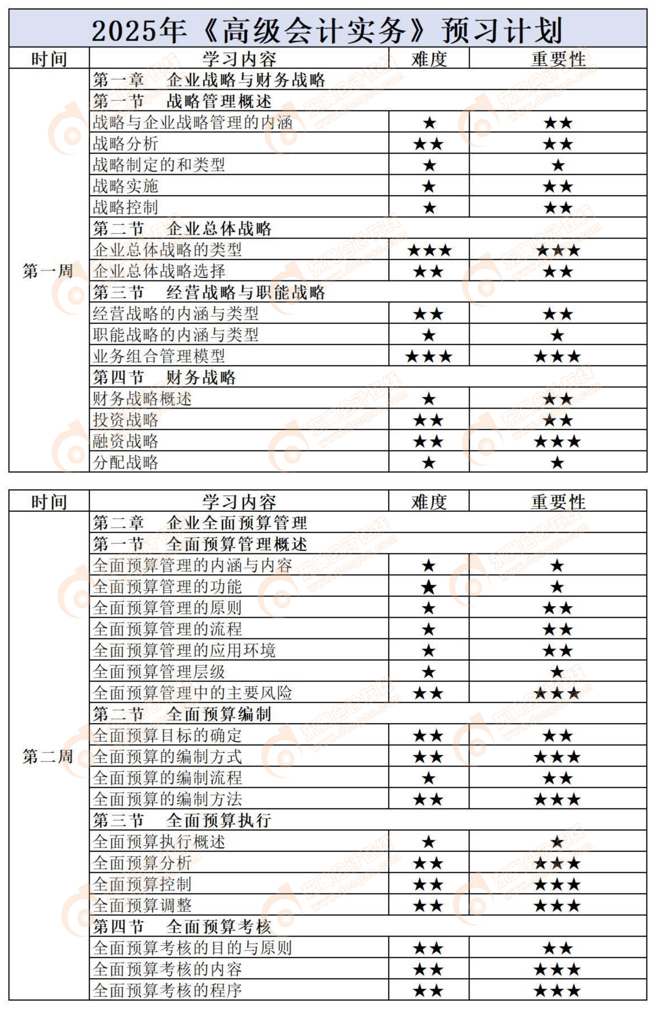 提前學！2025年高級會計《高級會計實務》預習知識點匯總