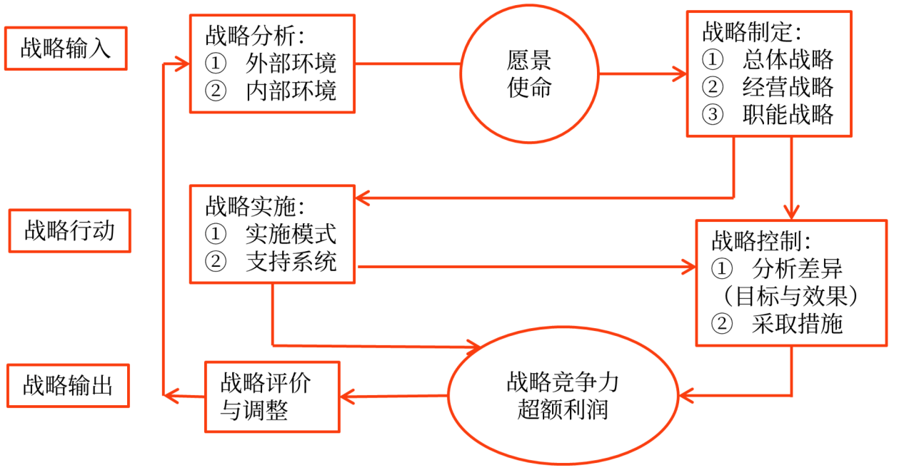2025年《高級會計實務(wù)》預(yù)習(xí)知識點