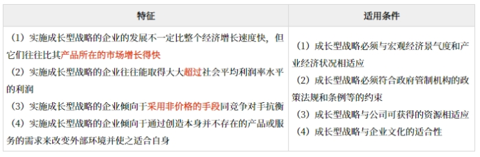 企業(yè)總體戰(zhàn)略選擇_2025年《高級會計實務(wù)》預(yù)習(xí)知識點