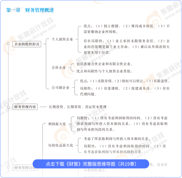 財管思維導(dǎo)圖