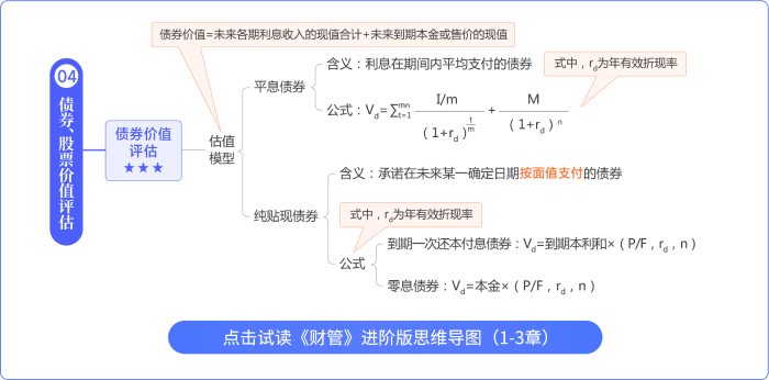 財管思維導(dǎo)圖進階版