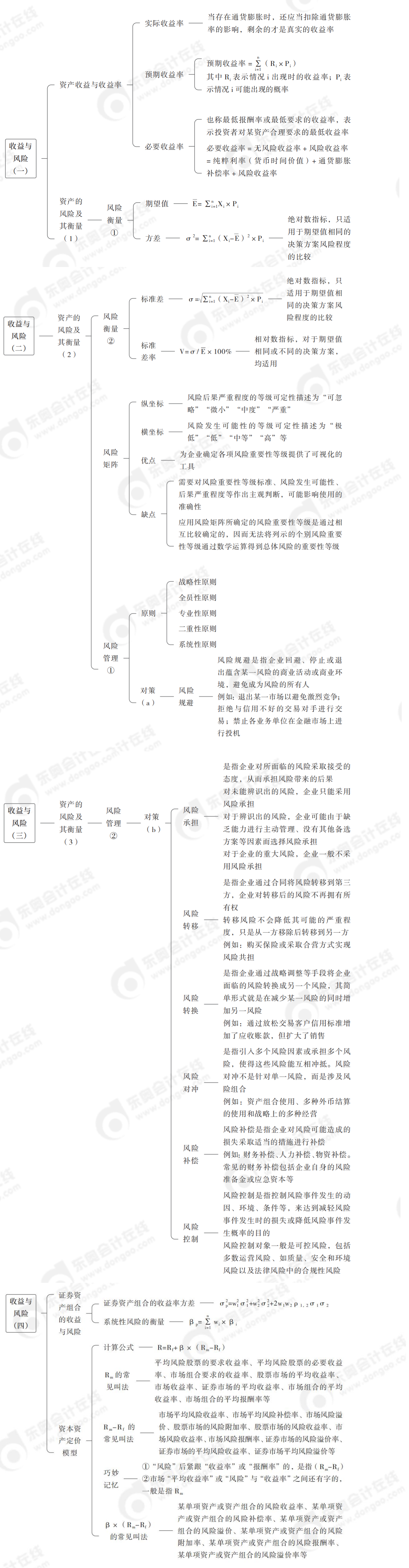 風(fēng)險與收益