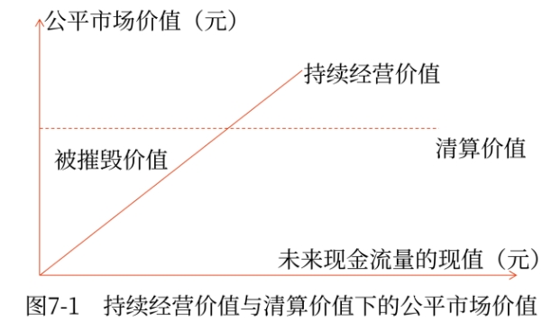 財管03