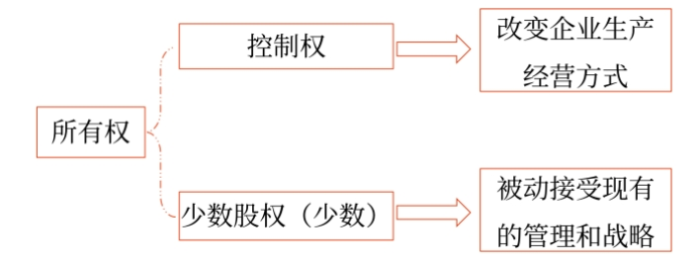 財管04