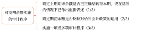 對期初余額實施的審計程序