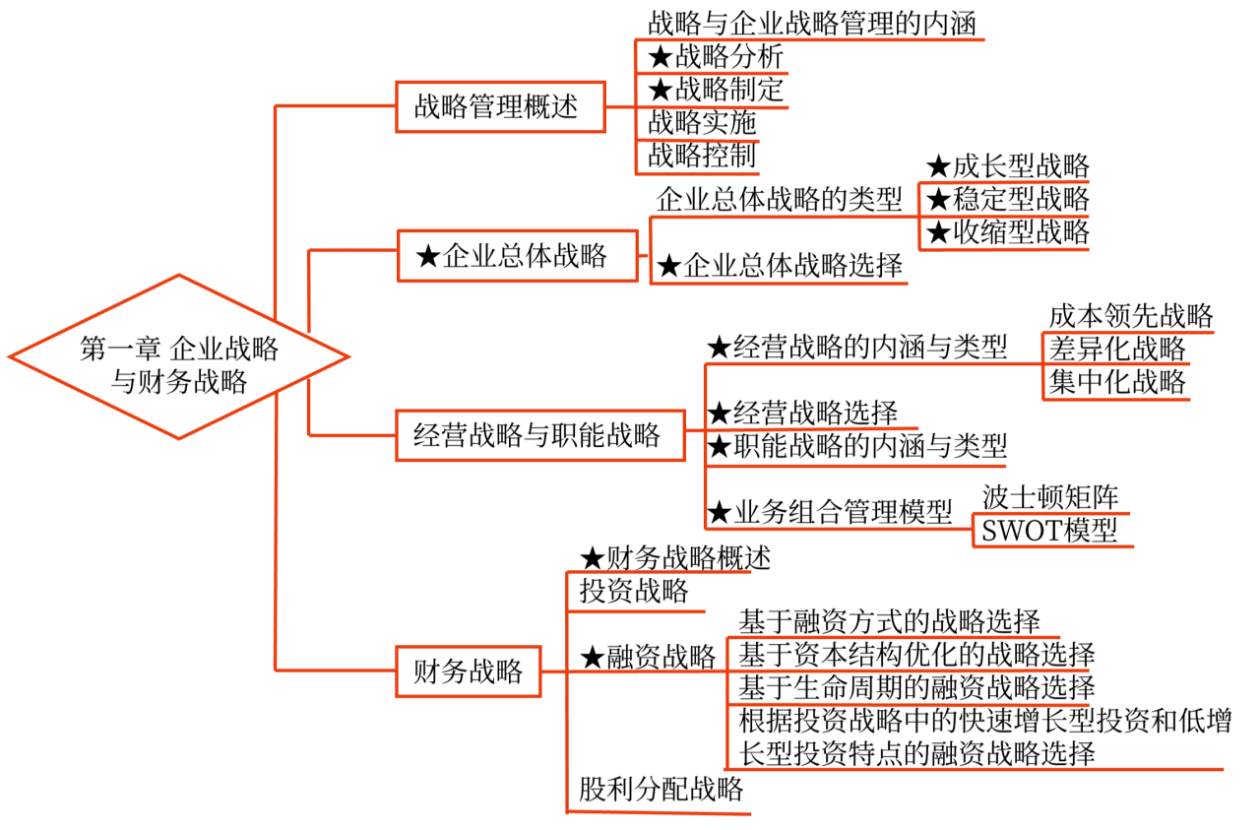第一章知識(shí)框架