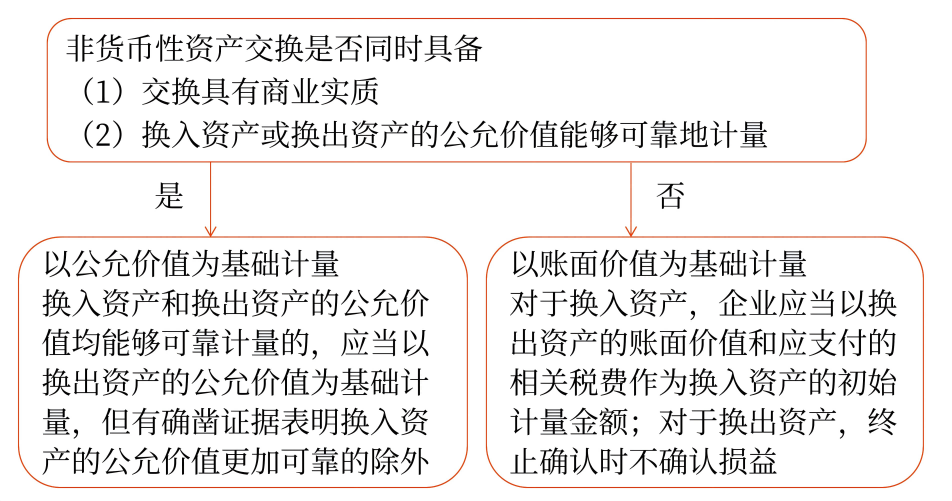 計量原則(1)