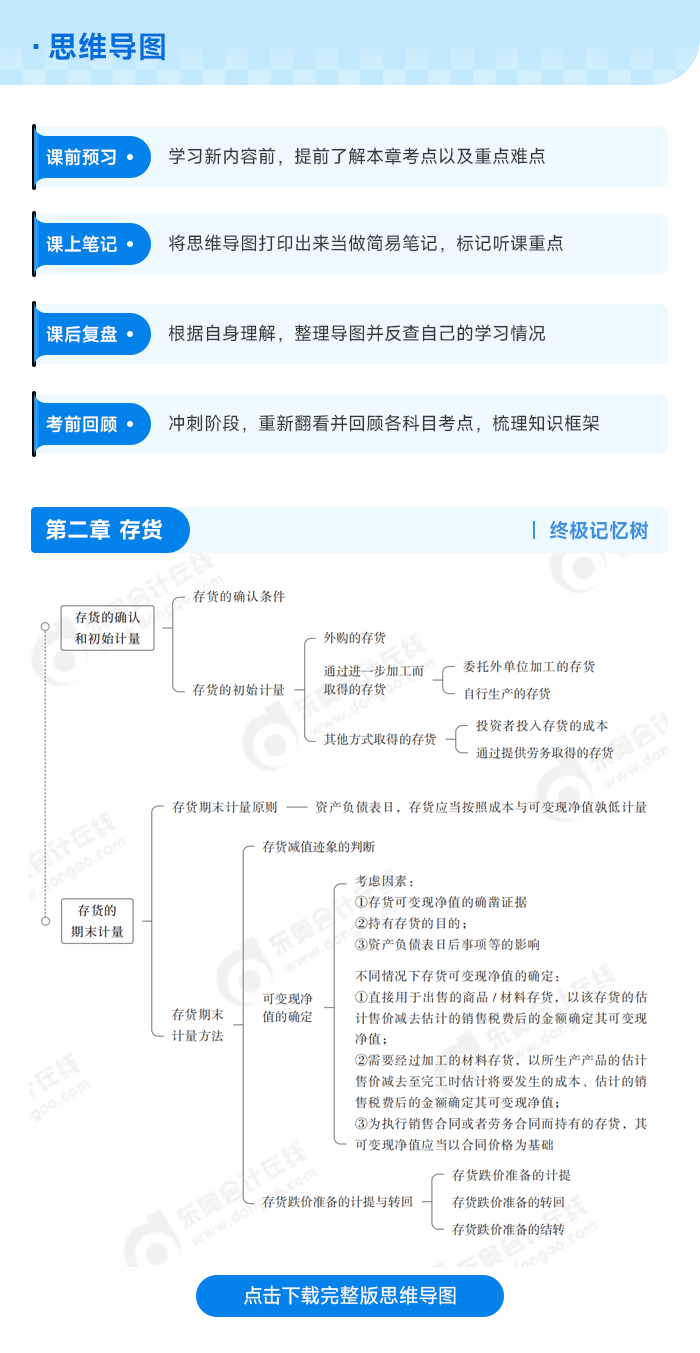 中級會計思維導圖