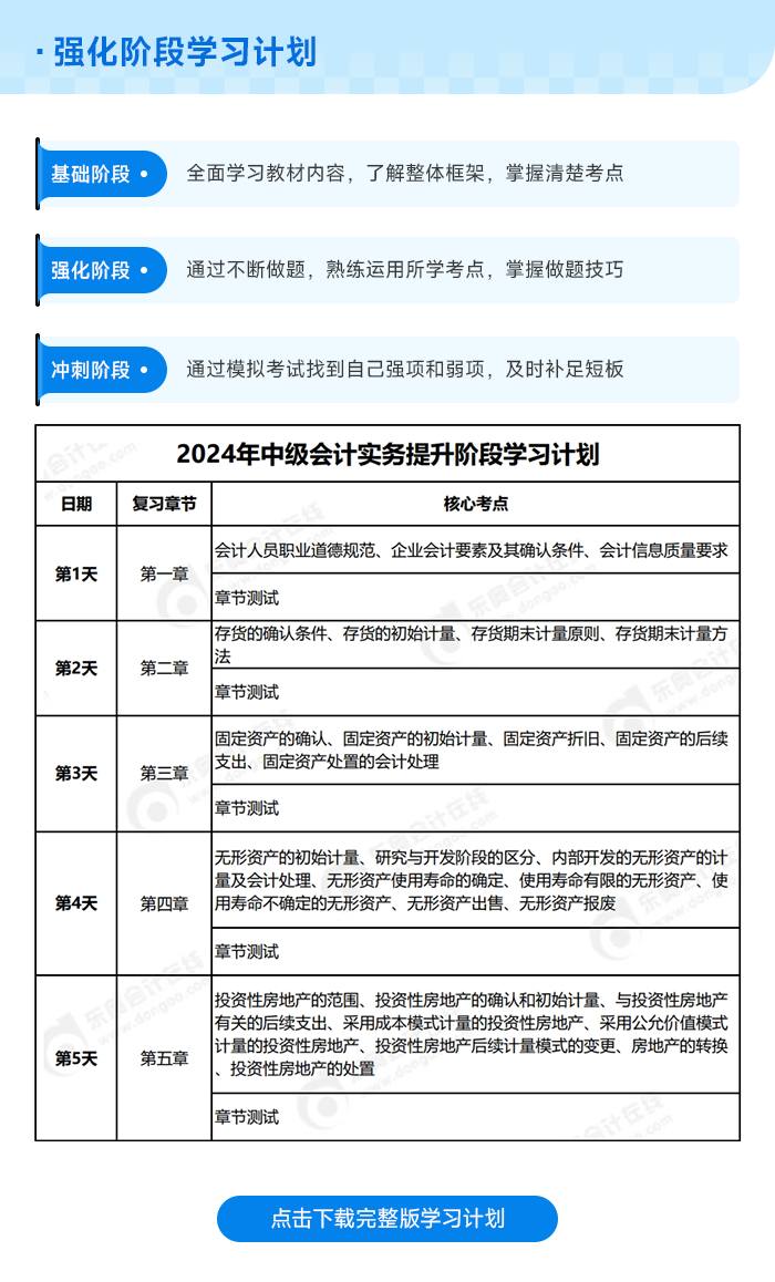 中級會計強化階段學習計劃