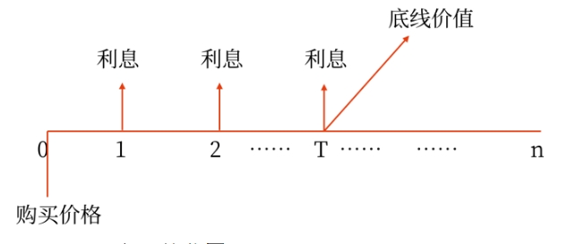 財(cái)管02