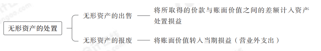 24年中級會計(jì)實(shí)務(wù)思維導(dǎo)圖記憶冊_純圖版_05