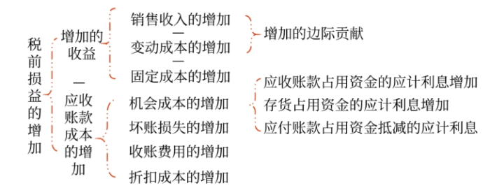 財(cái)管02