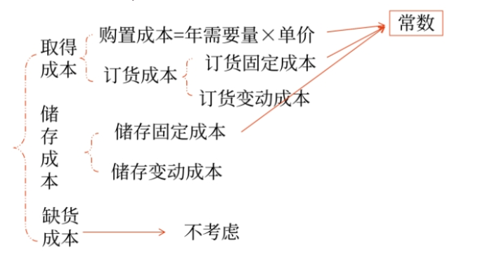 財(cái)管01