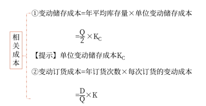 財(cái)管02