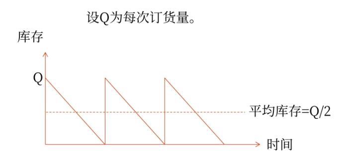 財(cái)管03