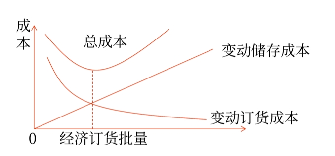財(cái)管04