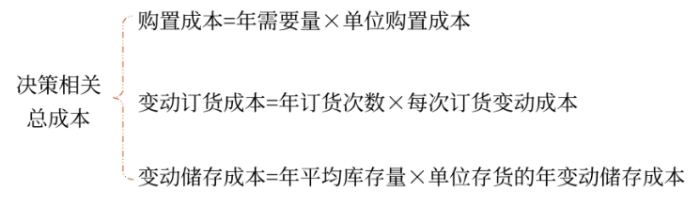 財(cái)管06