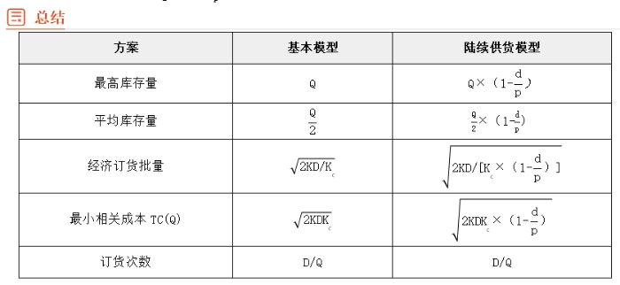 財(cái)管10