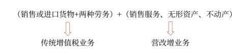 初級會計