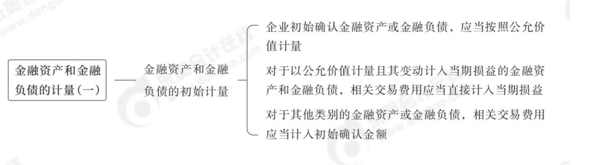 計量1