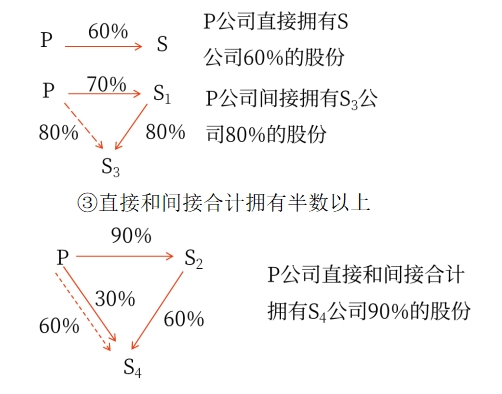 會(huì)計(jì)01