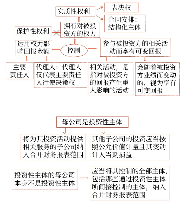 會(huì)計(jì)02