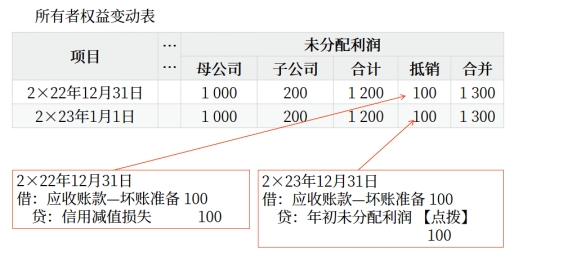 會(huì)計(jì)01