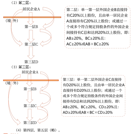 第二、三層