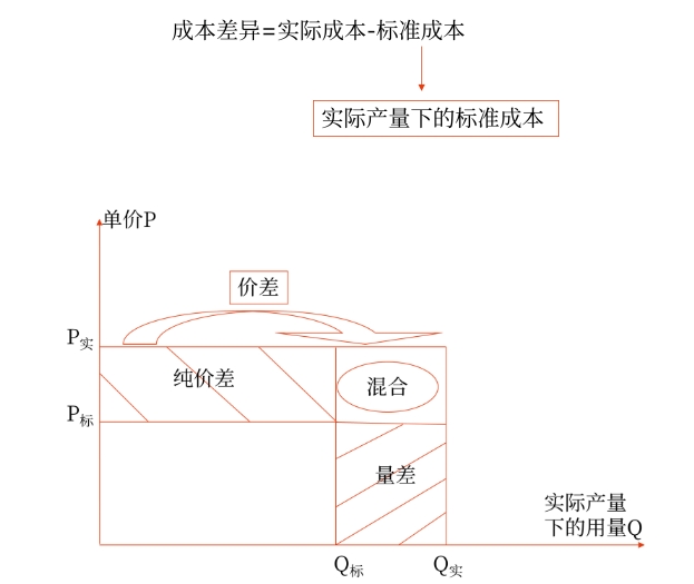 財管01